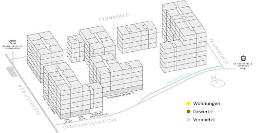 Projektübersicht